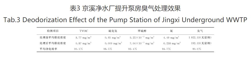 广州地下式污水处理厂数字化建设与运营实践探讨