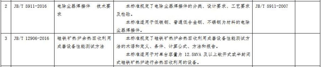 工信部370项行业标准报批公示（节能环保部分）