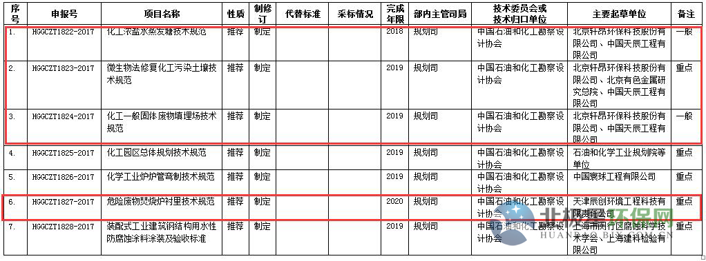 工信部对353项行业标准征求意见 涉环保行业标准4项