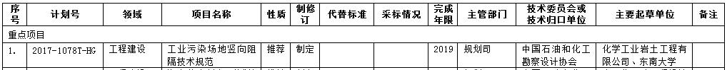 工信部2017年第三批行业标准制修订计划 涉及多项环保标准