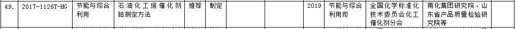 工信部2017年第三批行业标准制修订计划 涉及多项环保标准