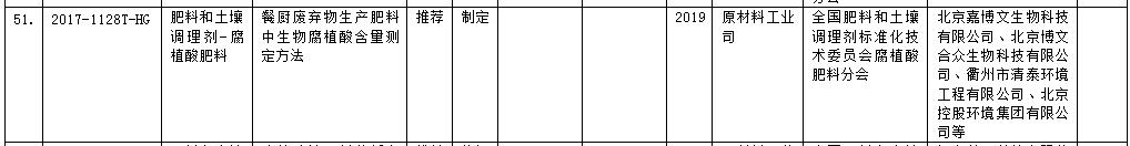 工信部2017年第三批行业标准制修订计划 涉及多项环保标准