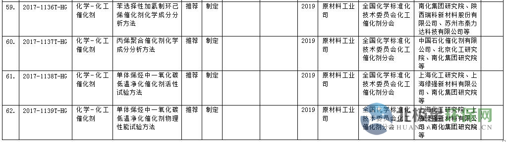 工信部2017年第三批行业标准制修订计划 涉及多项环保标准