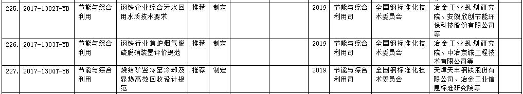 工信部2017年第三批行业标准制修订计划 涉及多项环保标准