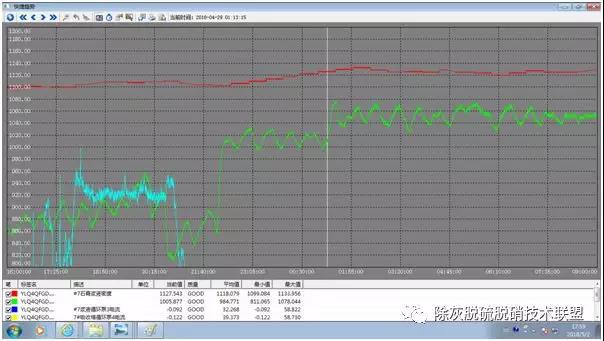 吸收塔停塔   浆液参数变化  这里给你答案....