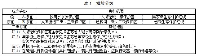 江苏：村庄生活污水治理水污染物排放标准（报批稿）