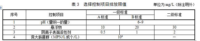 江苏：村庄生活污水治理水污染物排放标准（报批稿）