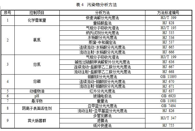 江苏：村庄生活污水治理水污染物排放标准（报批稿）
