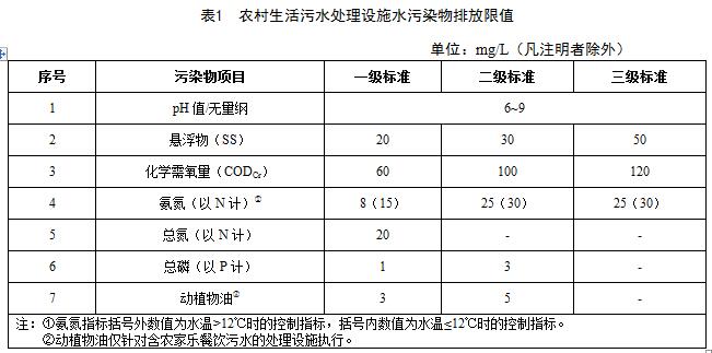 江西省农村生活污水处理设施水污染物排放标准（征求意见稿）