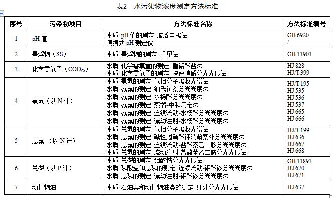 江西省农村生活污水处理设施水污染物排放标准（征求意见稿）