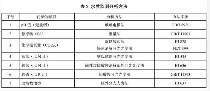 天津市《农村生活污水处理设施水污染物排放标准》（DB12/ 889-2019）