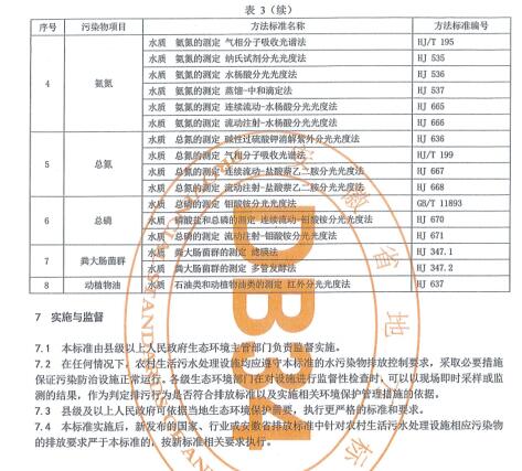 安徽省地方标准《农村生活污水处理设施水污染物排放标准》