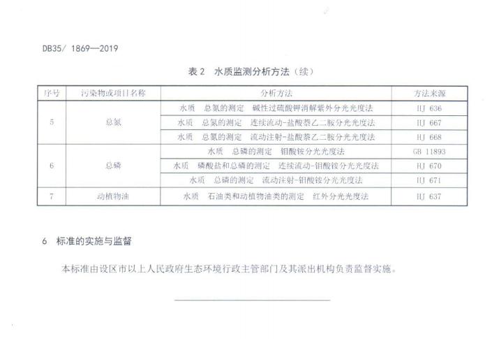 福建省《农村生活污水处理设施水污染物排放标准》（DB35/1869—2019）