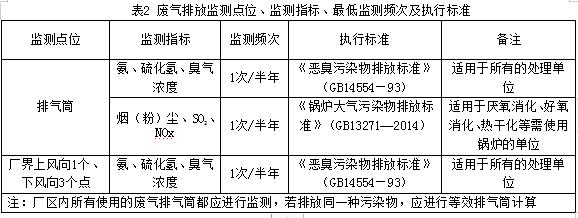 昆明市《城镇污水处理厂污泥处理处置环境监测技术规范》（征求意见稿）