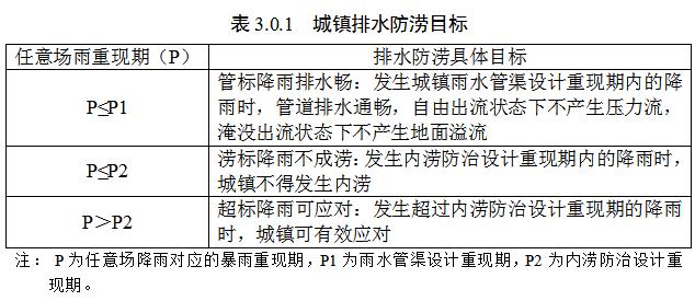 浙江省工程建设标准《城镇排水防涝技术标准》（征求意见稿）-环保卫士