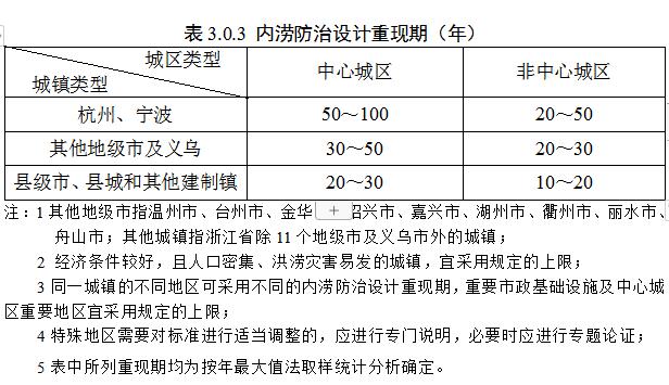浙江省工程建设标准《城镇排水防涝技术标准》（征求意见稿）