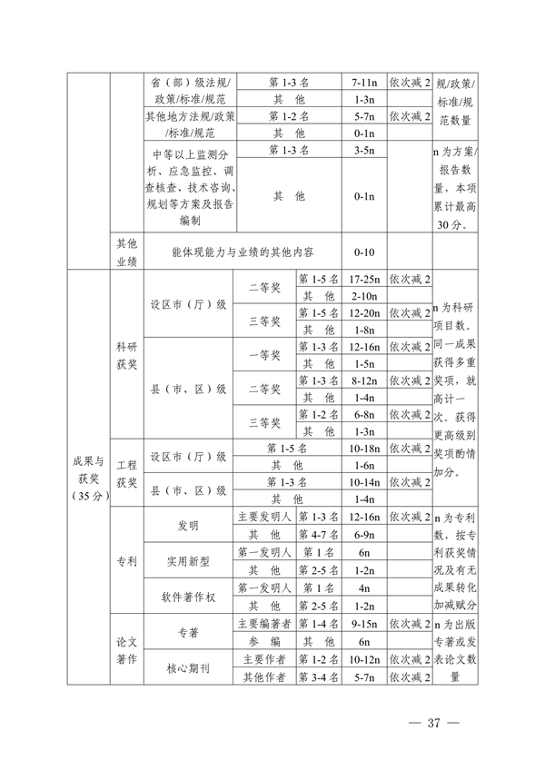 浙江省发布生态环境专业工程师、高级工程师和正高级工程师职务任职资格评价条件及生态环境专业职称评审实施方案