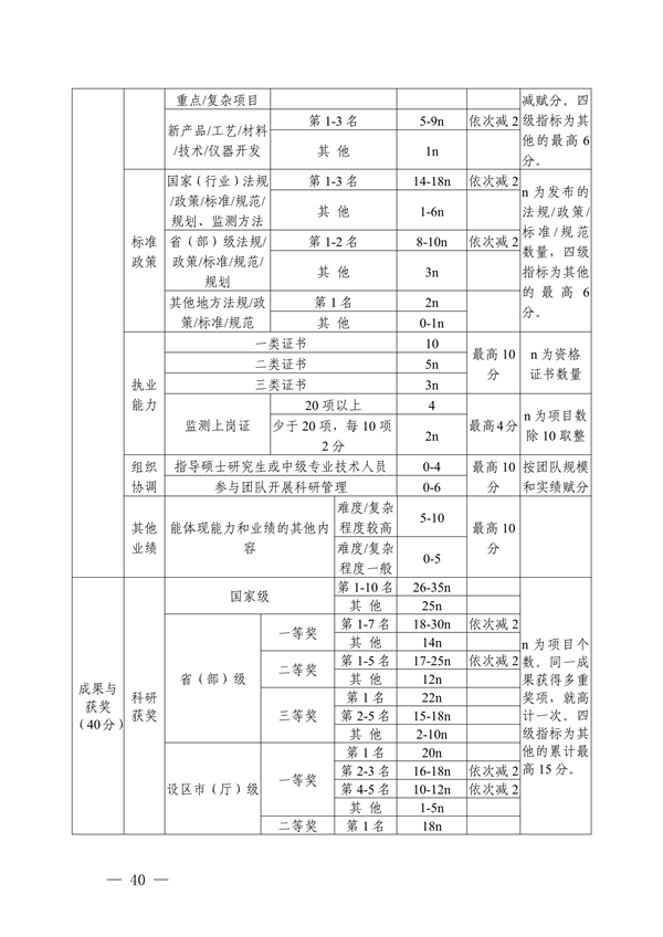 浙江省发布生态环境专业工程师、高级工程师和正高级工程师职务任职资格评价条件及生态环境专业职称评审实施方案