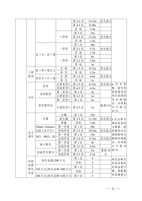 浙江省发布生态环境专业工程师、高级工程师和正高级工程师职务任职资格评价条件及生态环境专业职称评审实施方案