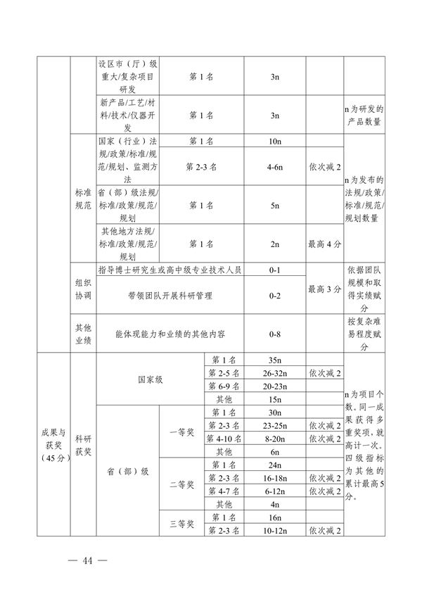 浙江省发布生态环境专业工程师、高级工程师和正高级工程师职务任职资格评价条件及生态环境专业职称评审实施方案