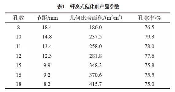 技术 | 水泥窑烟气SCR脱硝催化剂的选型及应用