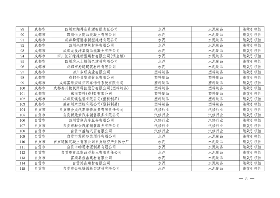 四川省2024年第二批四川省重污染天气重点行业绩效评级结果公示