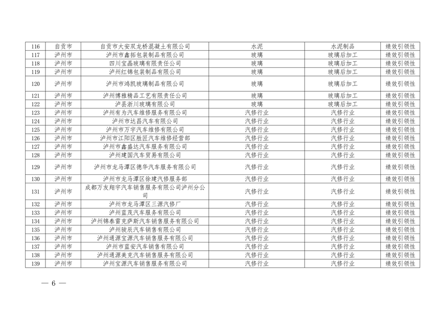 四川省2024年第二批四川省重污染天气重点行业绩效评级结果公示