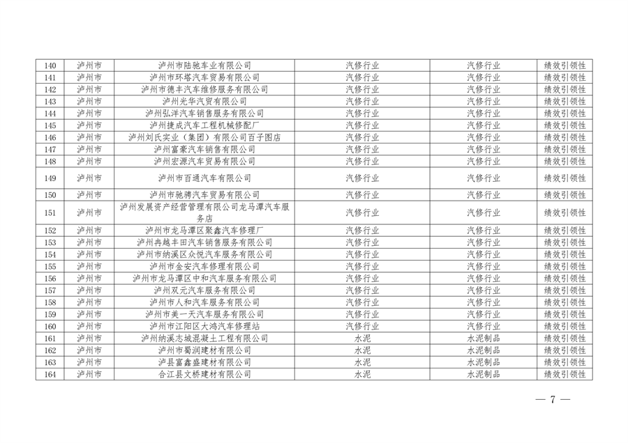四川省2024年第二批四川省重污染天气重点行业绩效评级结果公示