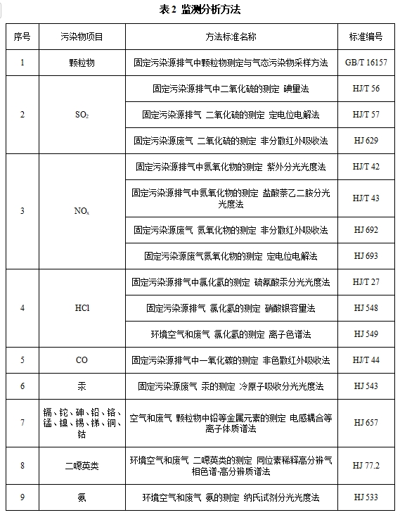 湖北省生活垃圾焚烧大气污染物排放标准（征求意见稿）