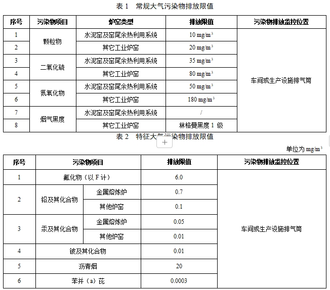 湖北省工业炉窑大气污染物排放标准（征求意见稿）