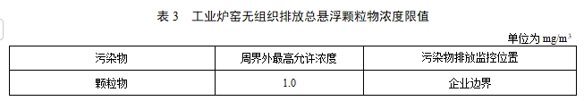 湖北省工业炉窑大气污染物排放标准（征求意见稿）