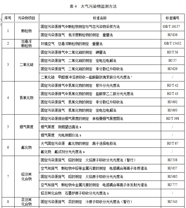 湖北省工业炉窑大气污染物排放标准（征求意见稿）