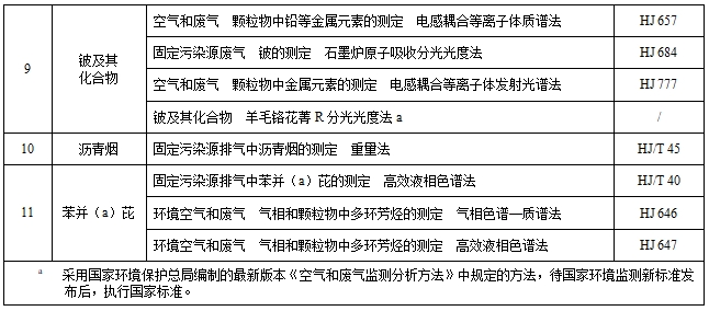 湖北省工业炉窑大气污染物排放标准（征求意见稿）