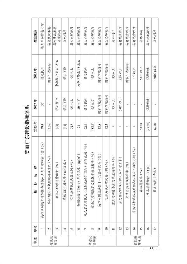 《美丽广东建设规划纲要（2024—2035年）》发布