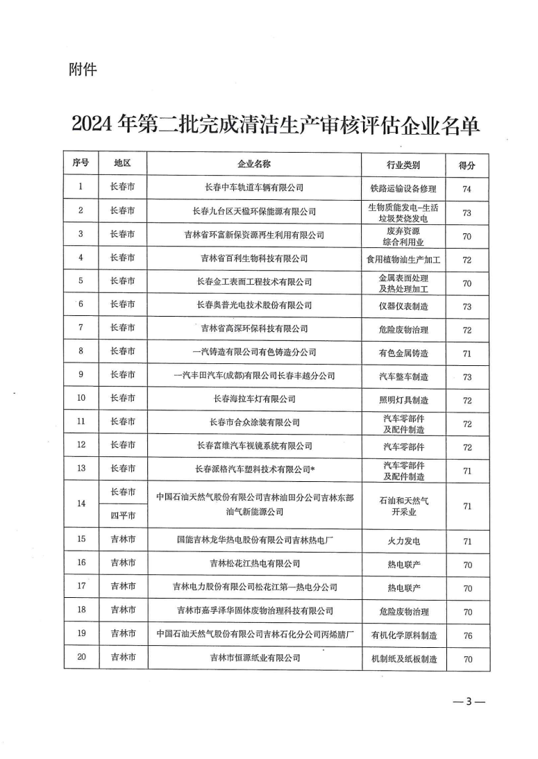 吉林省生态环境厅公布2024年第二批完成清洁生产审核评估企业名单