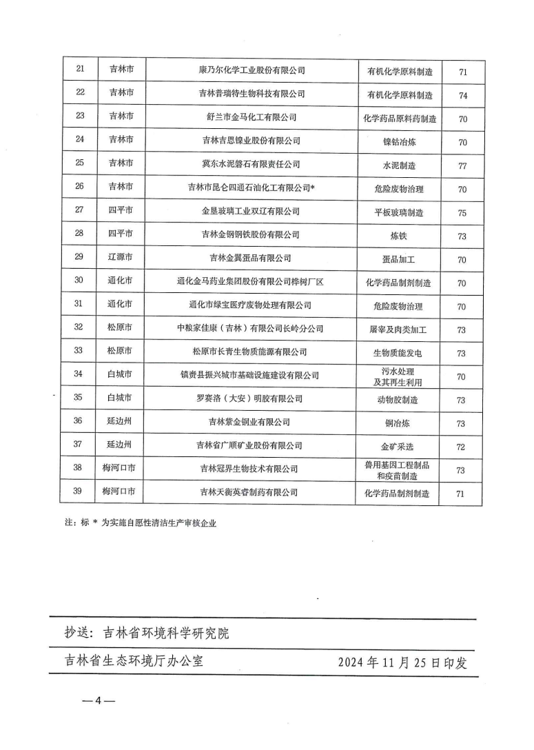 吉林省生态环境厅公布2024年第二批完成清洁生产审核评估企业名单