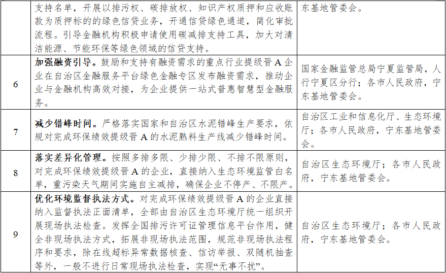宁夏发布《自治区重点行业企业环保绩效“提级扩面”行动实施方案（征求意见稿）》