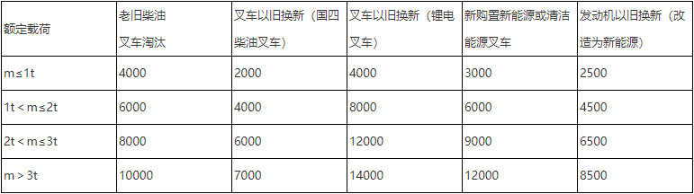 浙江省平湖市高质量推进生态文明建设政策意见（2024年修订）-环保卫士