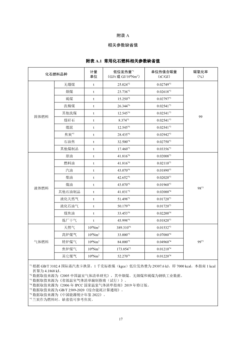 中国钢铁企业温室气体排放核查技术指南、核算与报告指南（征求意见稿）