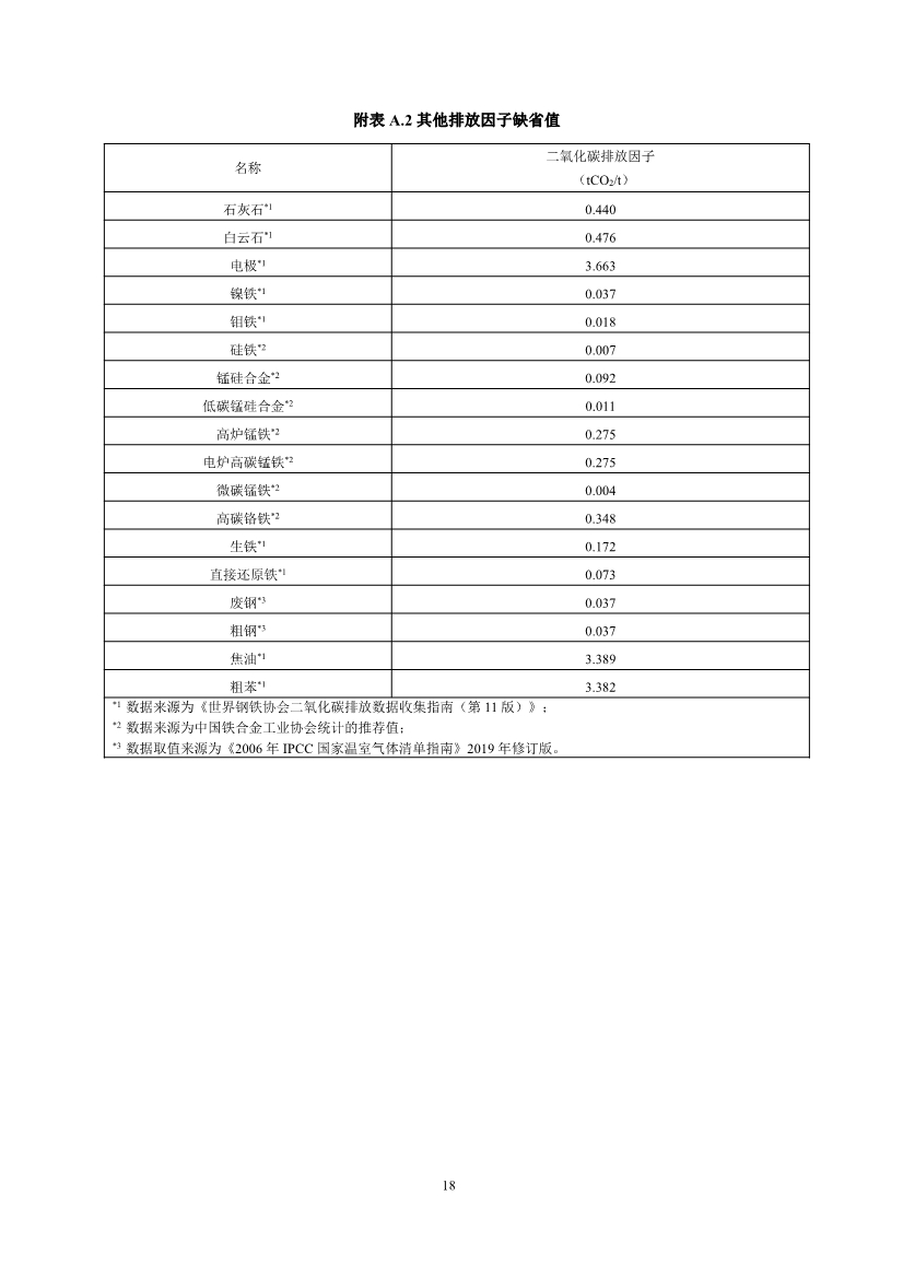 中国钢铁企业温室气体排放核查技术指南、核算与报告指南（征求意见稿）