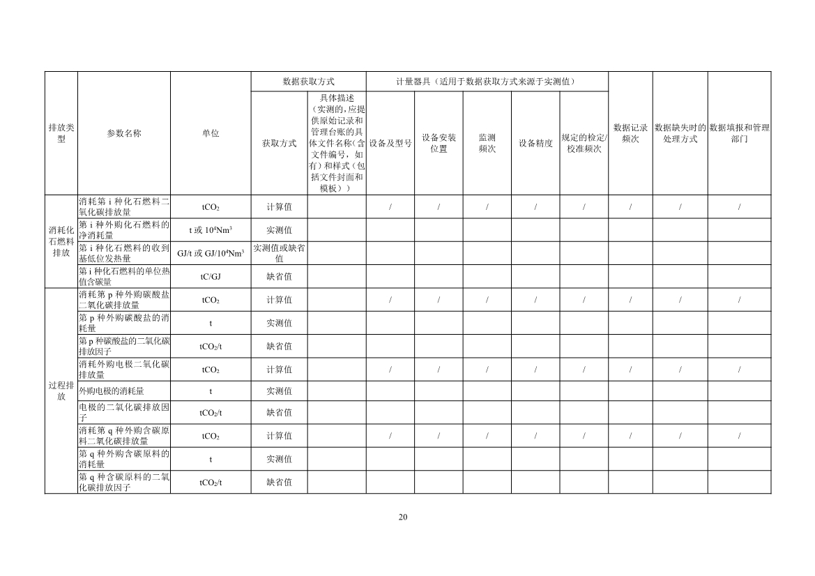 中国钢铁企业温室气体排放核查技术指南、核算与报告指南（征求意见稿）