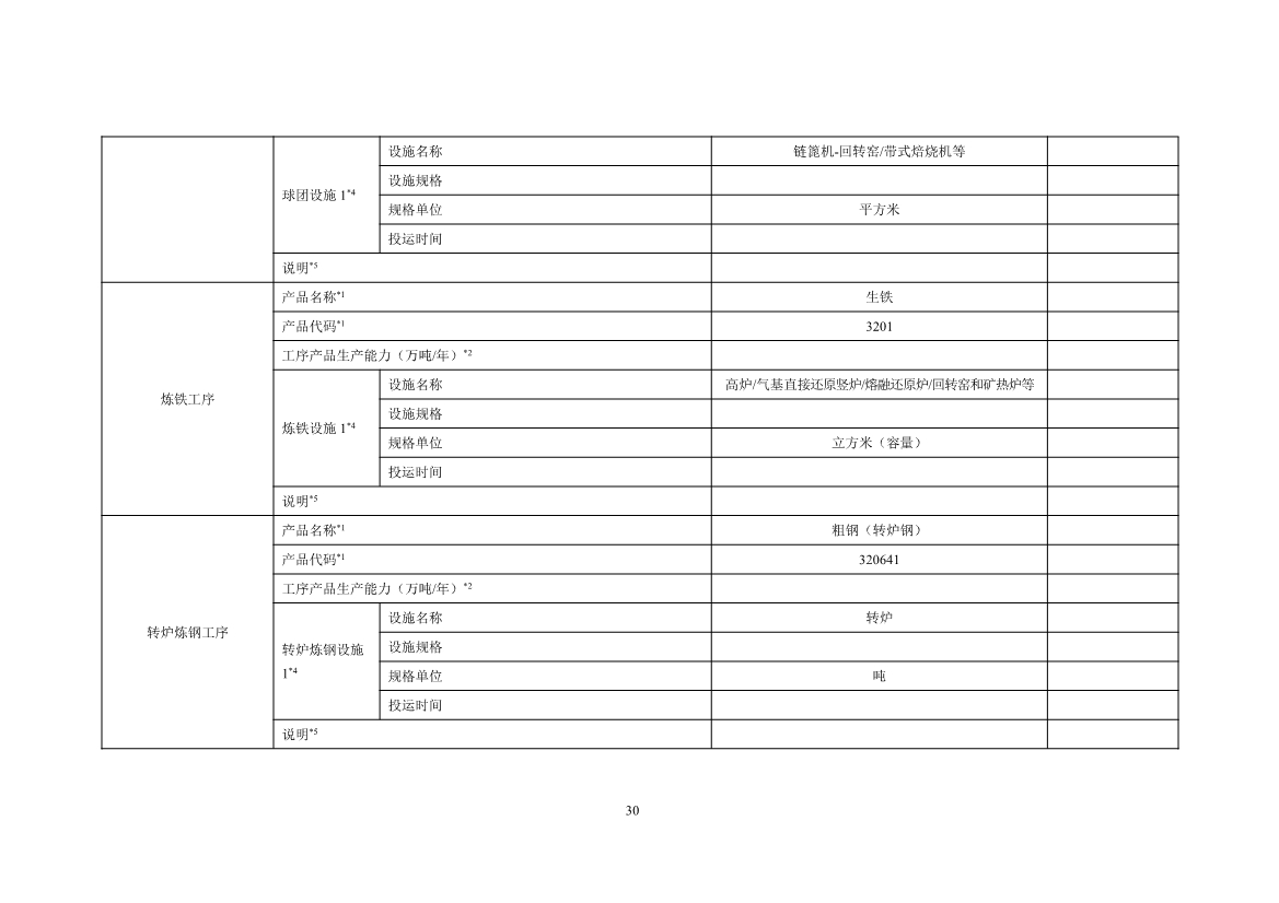中国钢铁企业温室气体排放核查技术指南、核算与报告指南（征求意见稿）