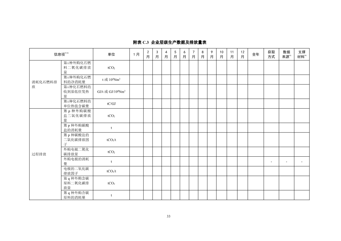中国钢铁企业温室气体排放核查技术指南、核算与报告指南（征求意见稿）