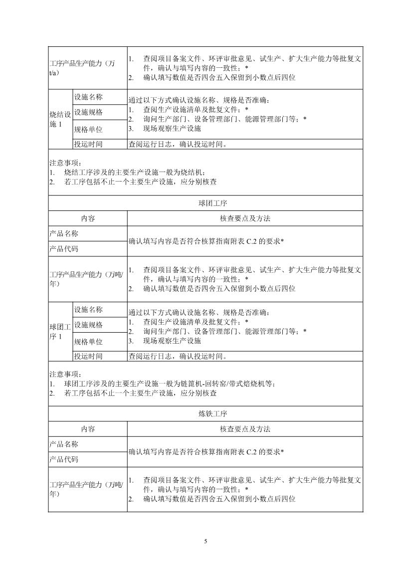 中国钢铁企业温室气体排放核查技术指南、核算与报告指南（征求意见稿）