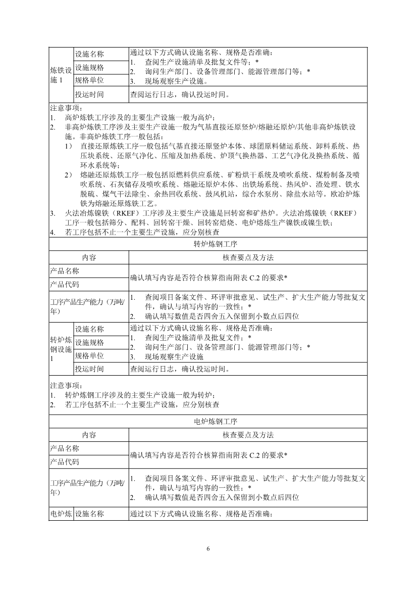 中国钢铁企业温室气体排放核查技术指南、核算与报告指南（征求意见稿）