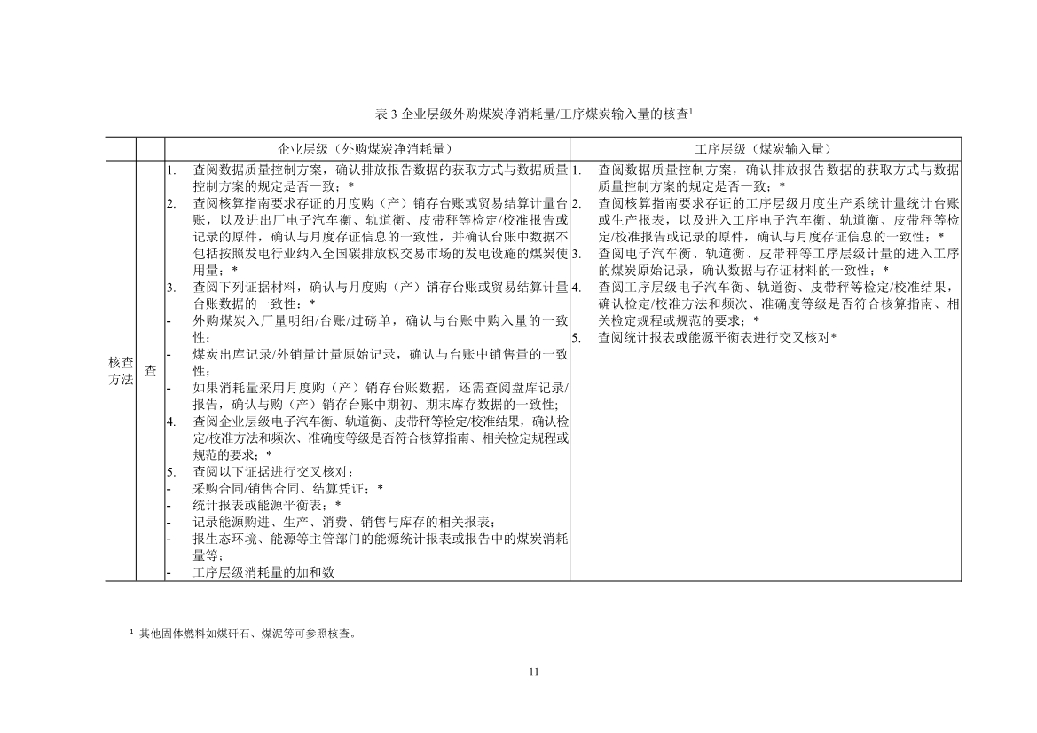 中国钢铁企业温室气体排放核查技术指南、核算与报告指南（征求意见稿）