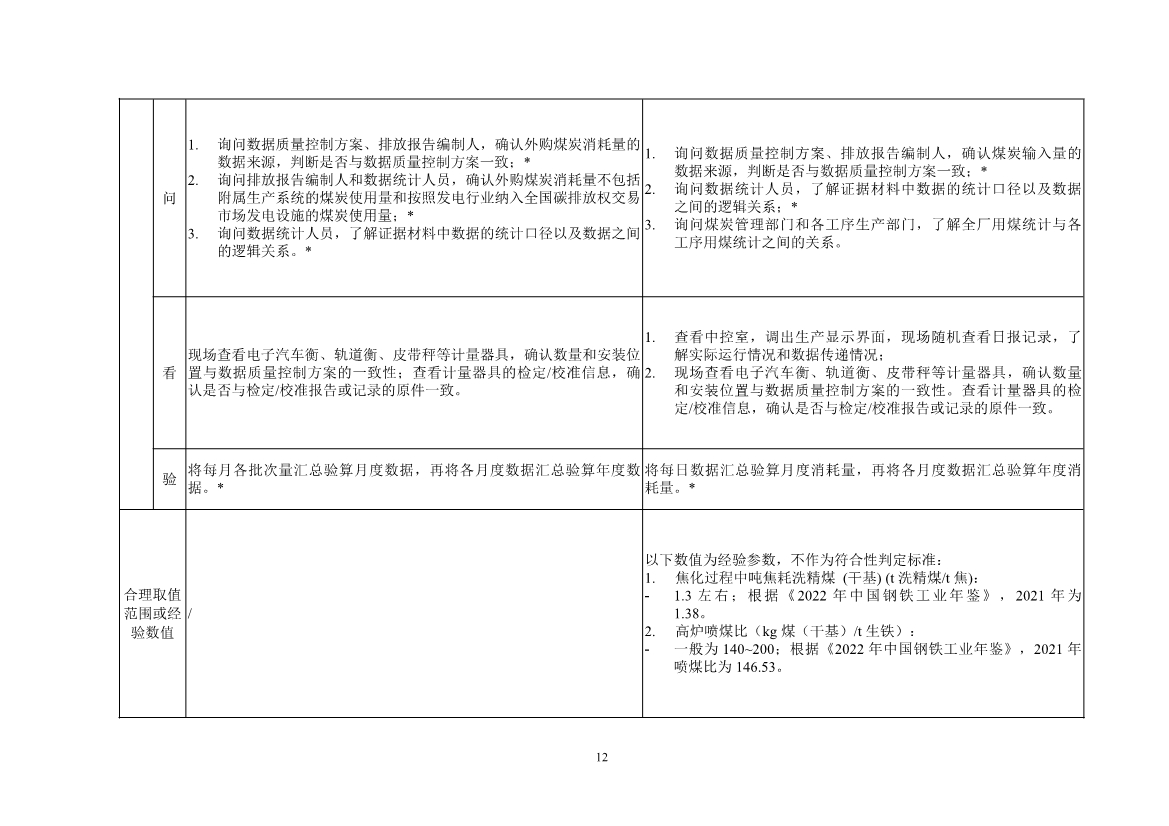 中国钢铁企业温室气体排放核查技术指南、核算与报告指南（征求意见稿）