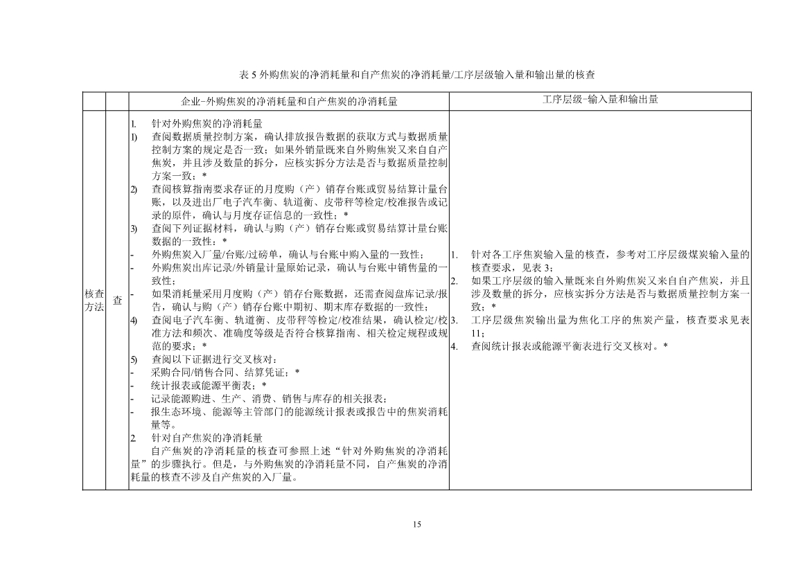 中国钢铁企业温室气体排放核查技术指南、核算与报告指南（征求意见稿）