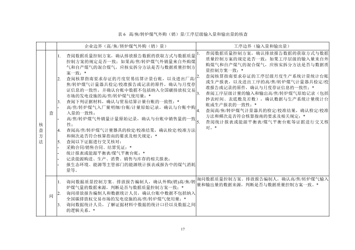 中国钢铁企业温室气体排放核查技术指南、核算与报告指南（征求意见稿）