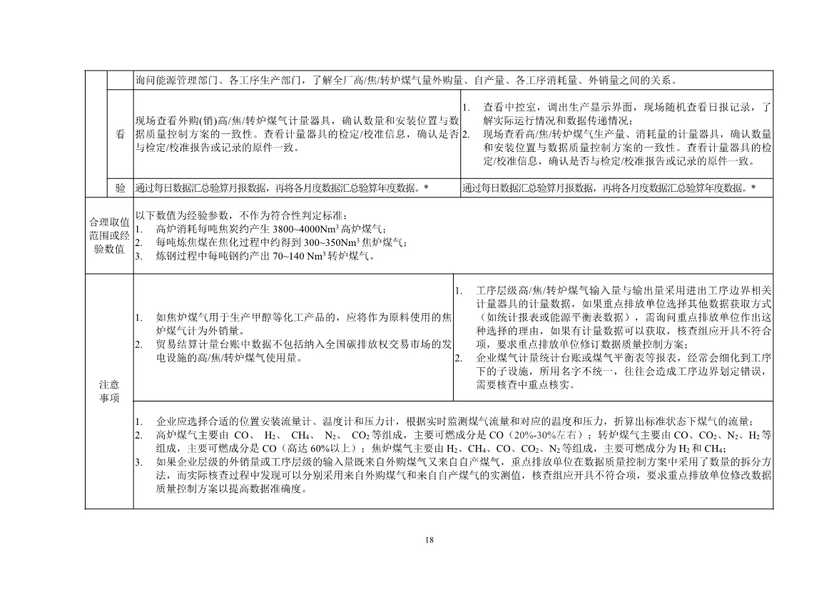 中国钢铁企业温室气体排放核查技术指南、核算与报告指南（征求意见稿）
